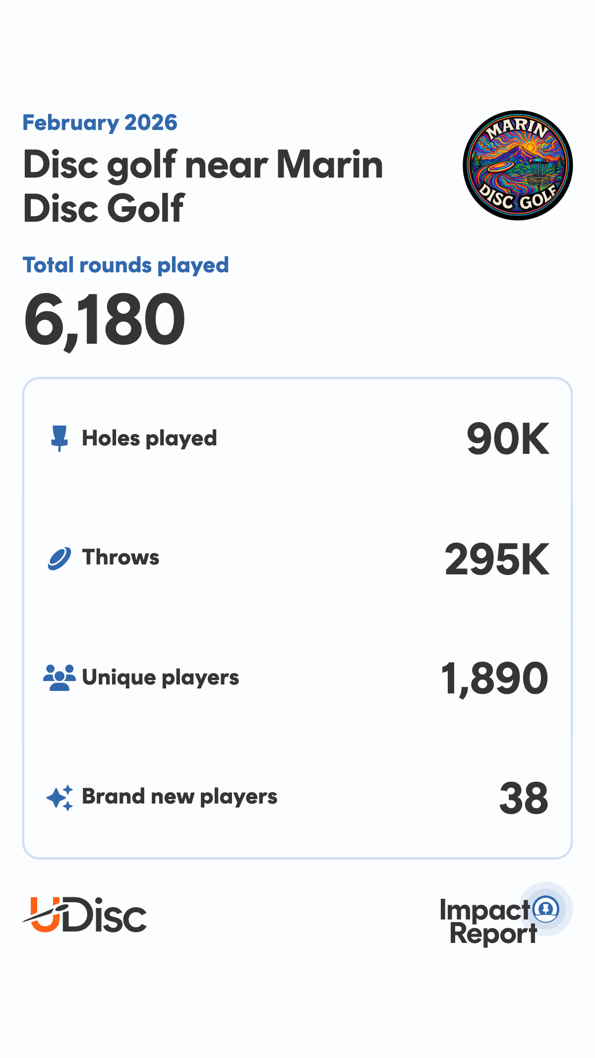 Feb UDisc Report